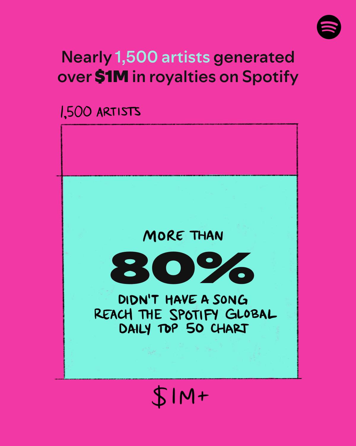 Key Insights and Implications - visual representation