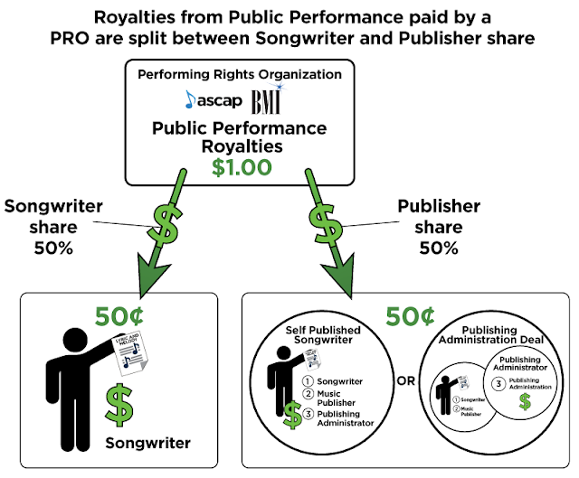 The Math Behind Spotify's Per-Stream Payout - visual representation