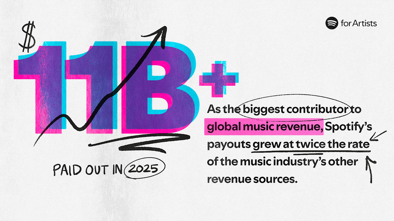 Alternatives to Spotify: Exploring Other Creator Revenue Streams - visual representation