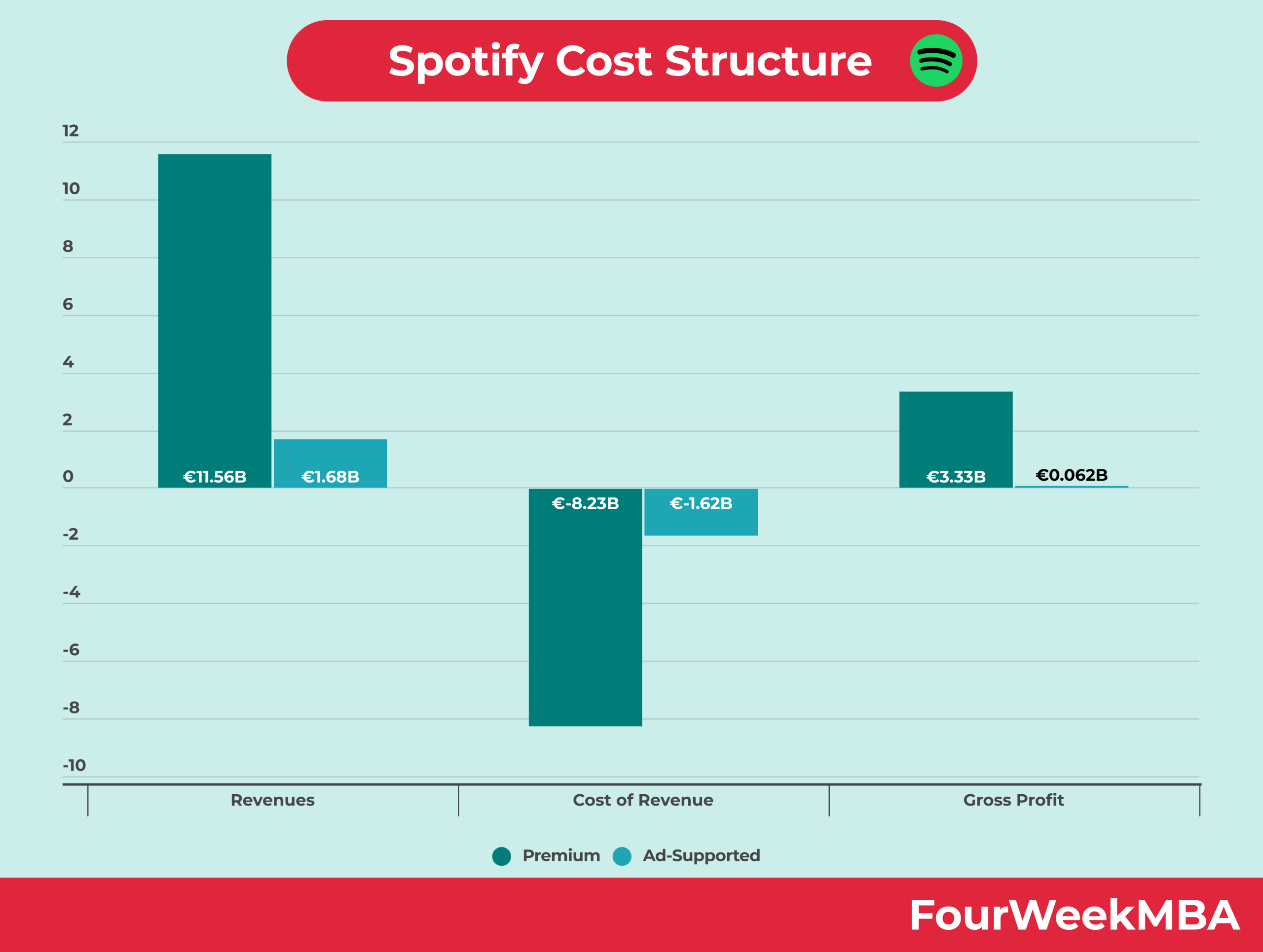 Why Spotify Is Raising Prices: The Economics Behind the Numbers - visual representation