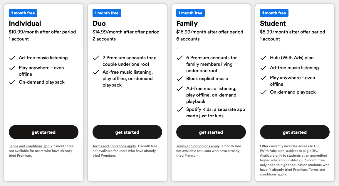 How Spotify's Pricing Compares to Competitors in 2026 - visual representation