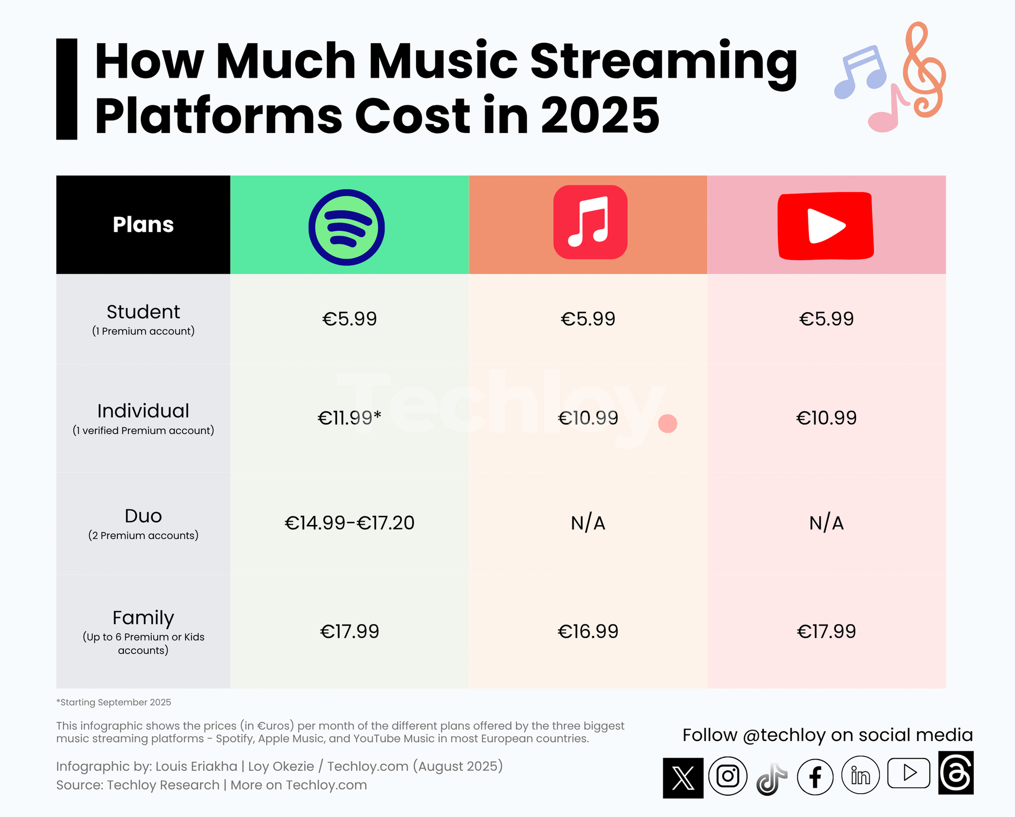 The Bigger Picture: What This Means for Streaming - visual representation
