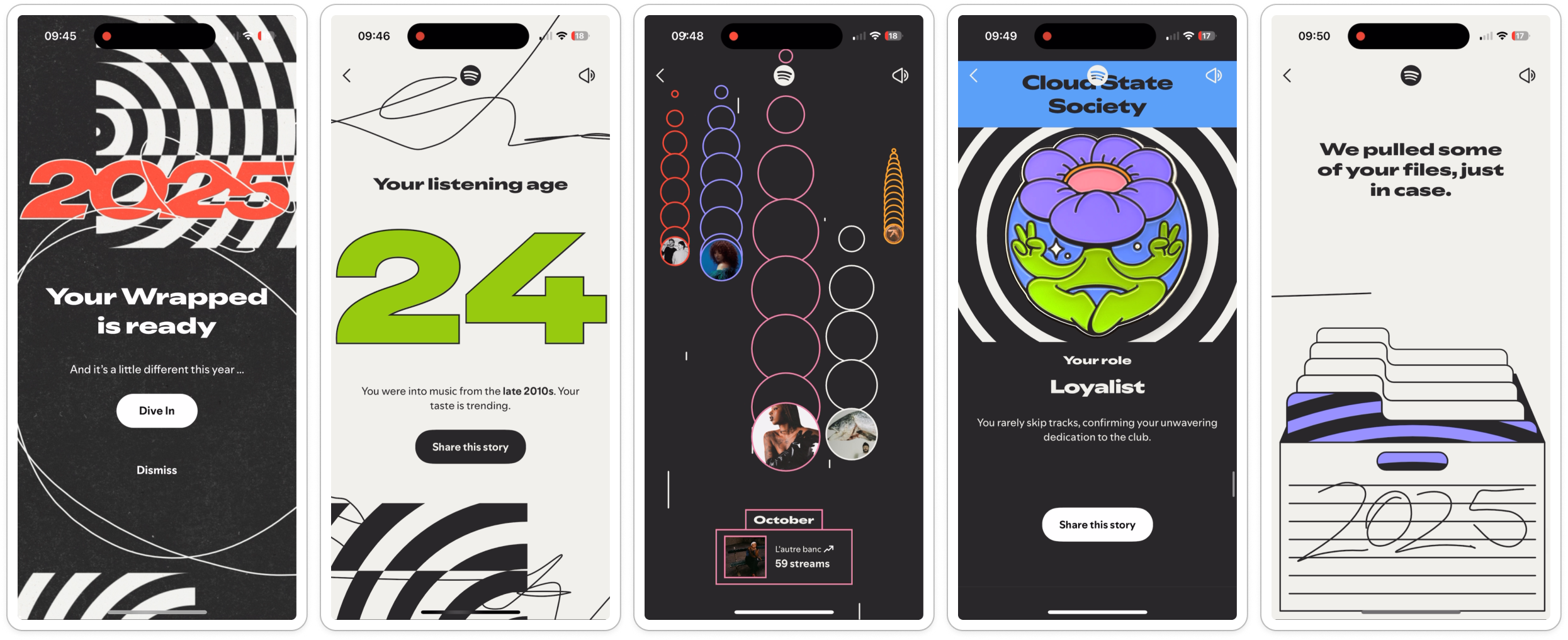 Future Outlook: What Comes Next - visual representation
