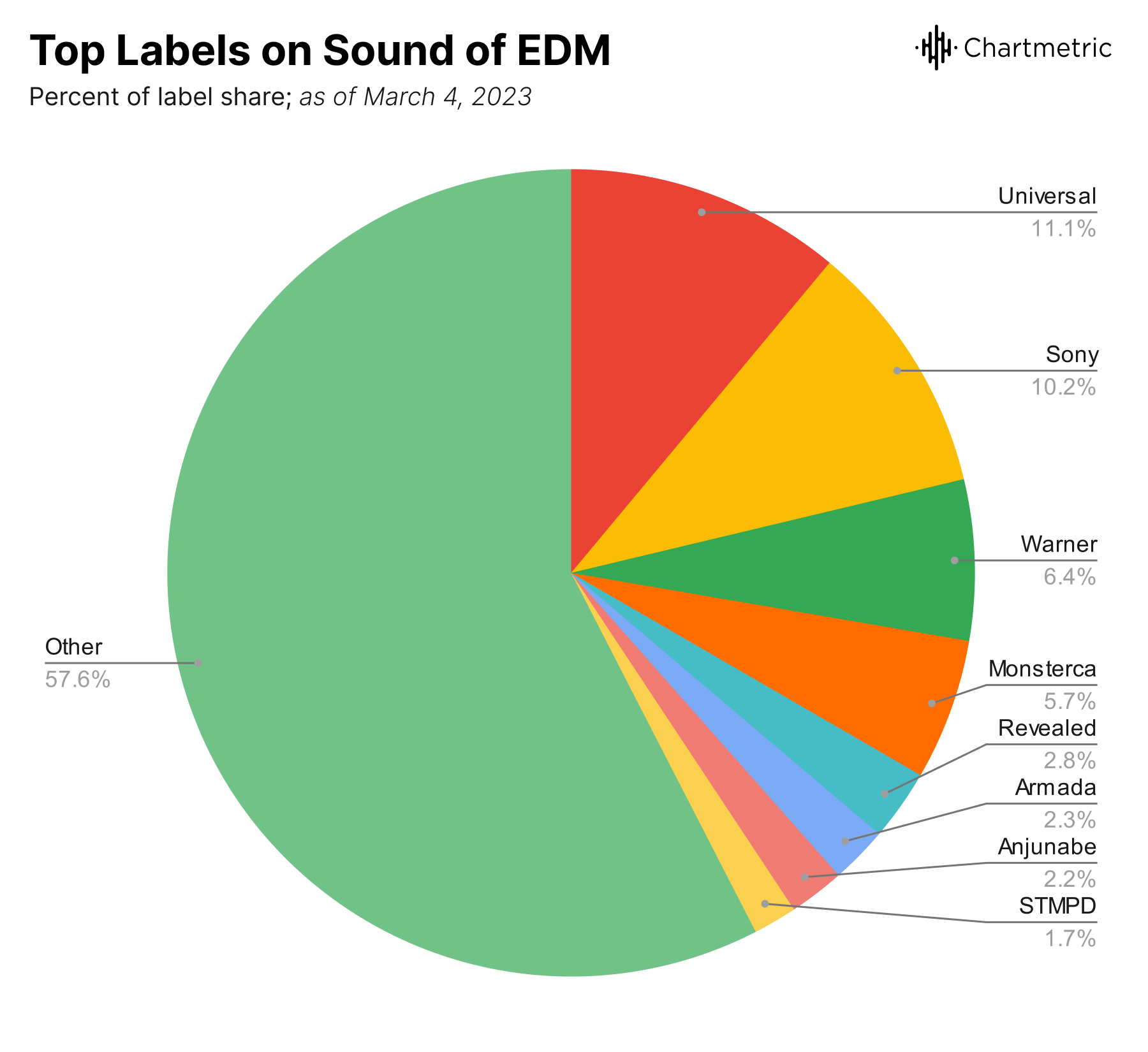 The Technical Architecture: How Spotify Built This - visual representation