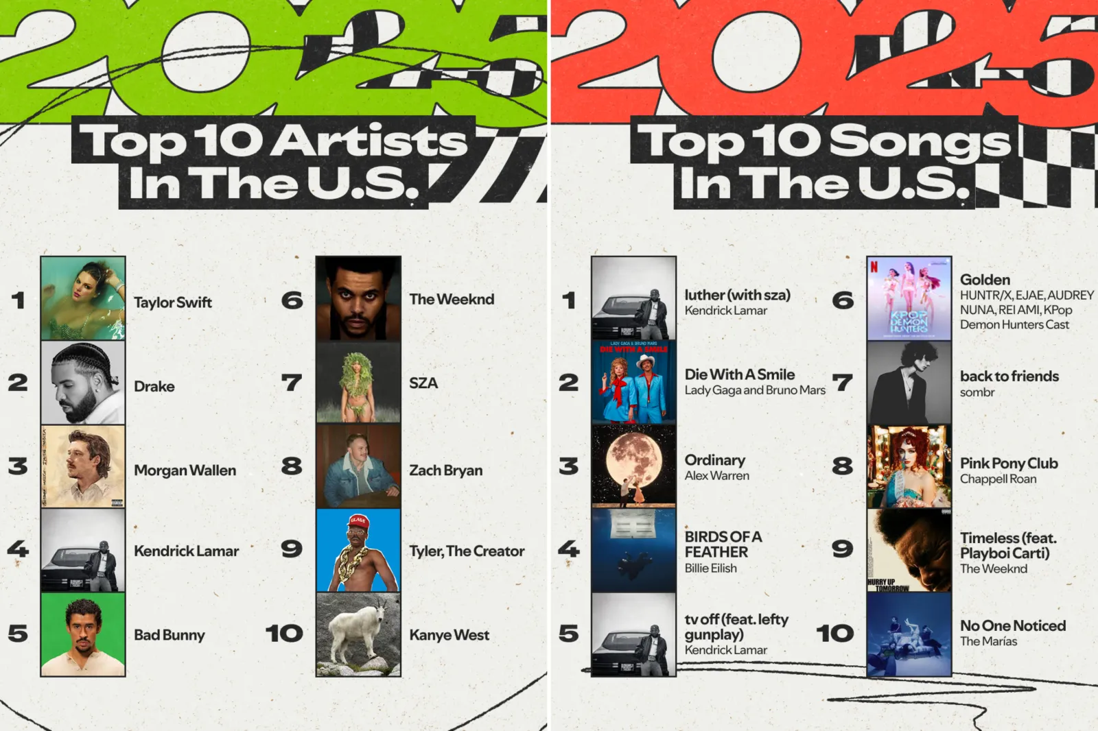 FAQ - visual representation