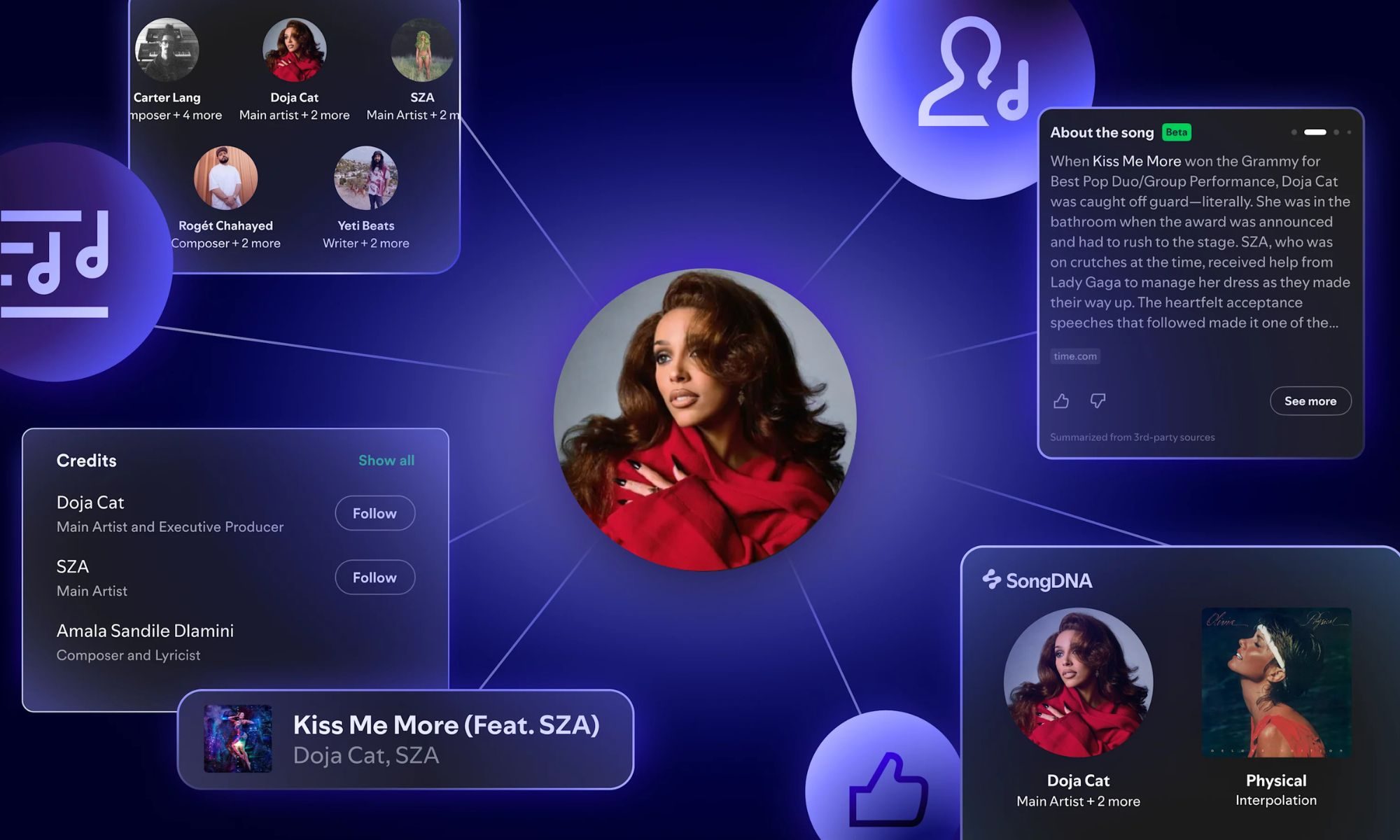 The Technology Behind Pulling and Curating Stories - visual representation