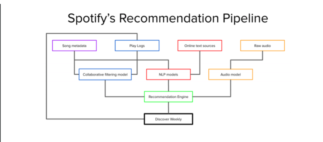 How Spotify's Algorithm Actually Treats AI Music - contextual illustration