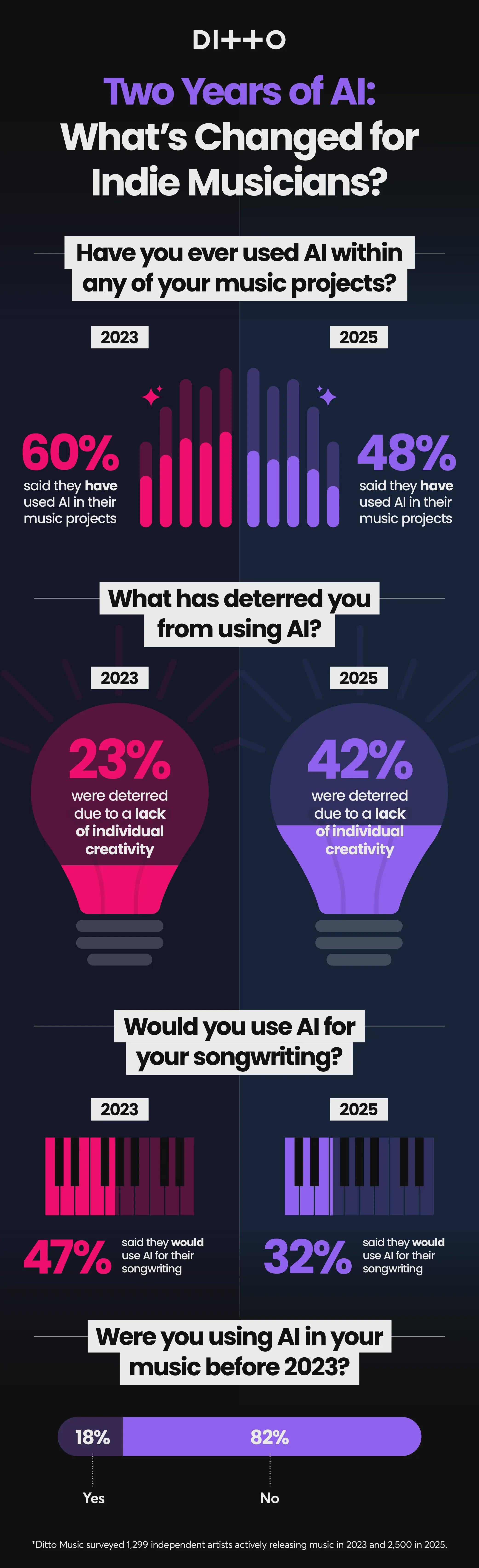 The Artist Perspective: Why Creators Are Frustrated - contextual illustration