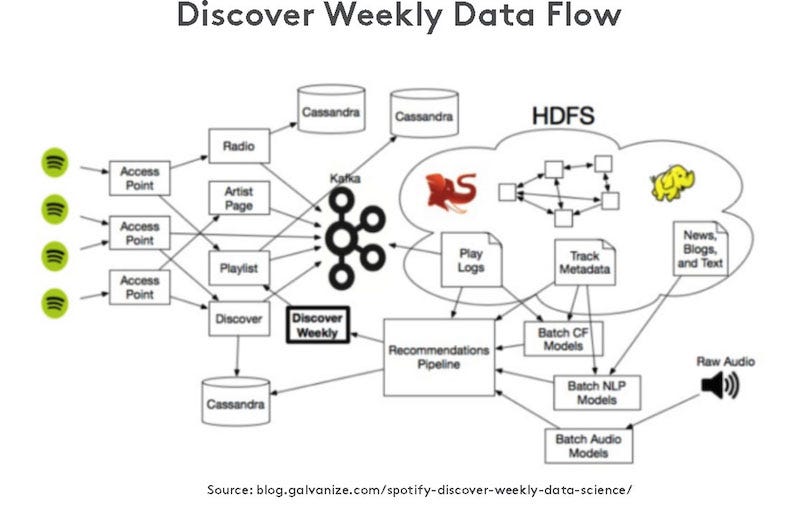 How Prompted Playlists Actually Work Behind the Scenes - contextual illustration