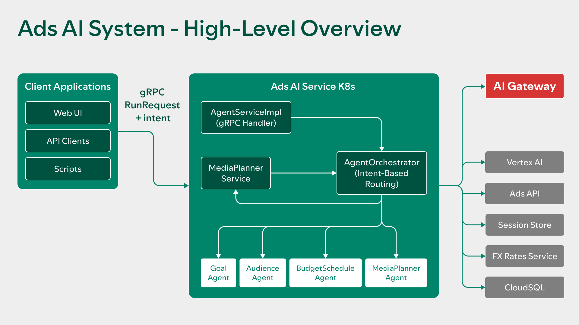 AI-Generated Content: A Double-Edged Sword - visual representation