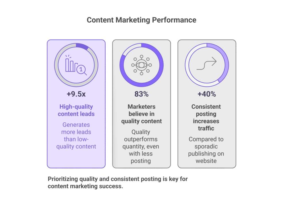 The Content Dilemma: Quality vs. Quantity - contextual illustration
