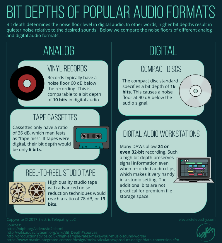 FAQ - visual representation