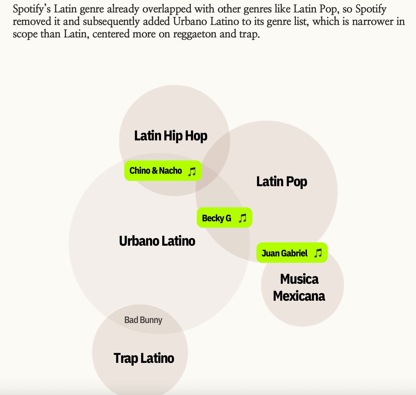 Future Trends in Music Personalization - visual representation