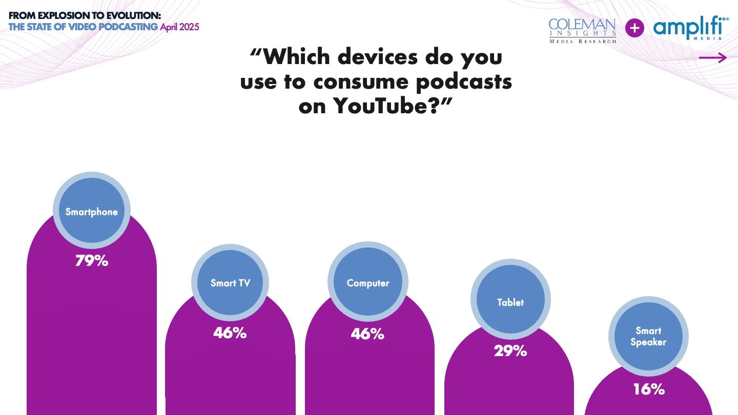 The Evolution of Video Podcasting - visual representation