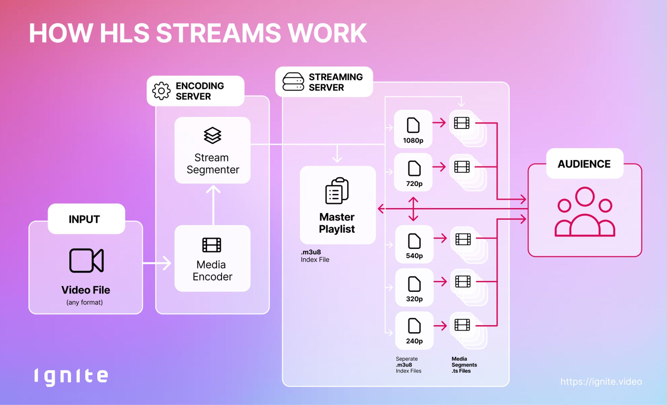 Practical Implementation for Creators - visual representation