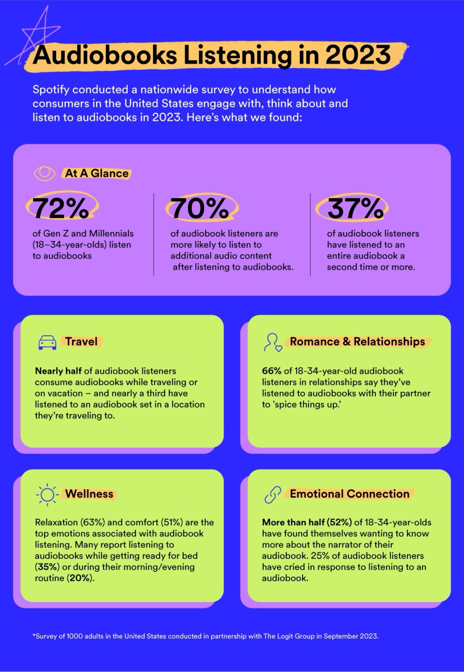 Conclusion - visual representation