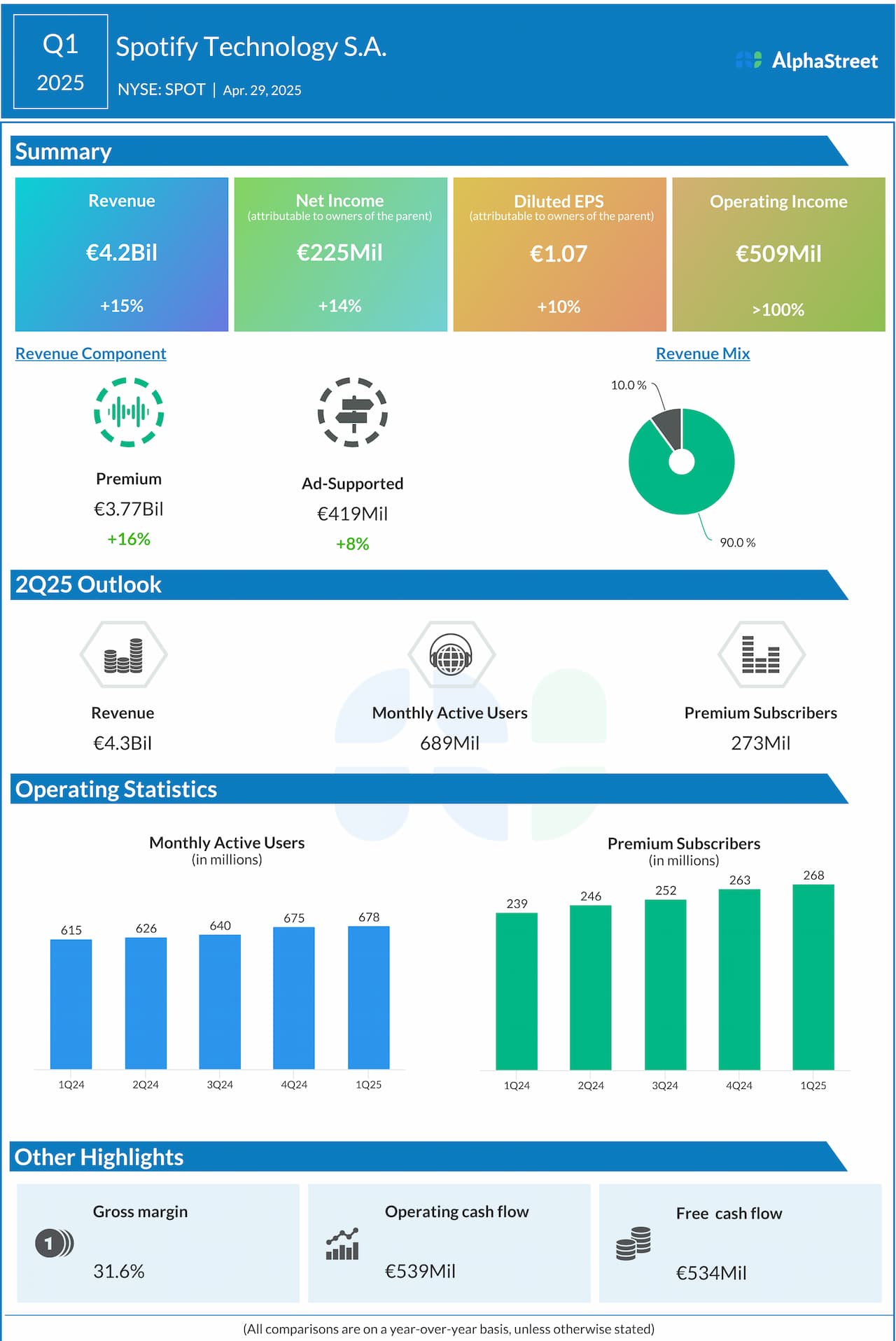The Specific Changes Spotify Announced - visual representation