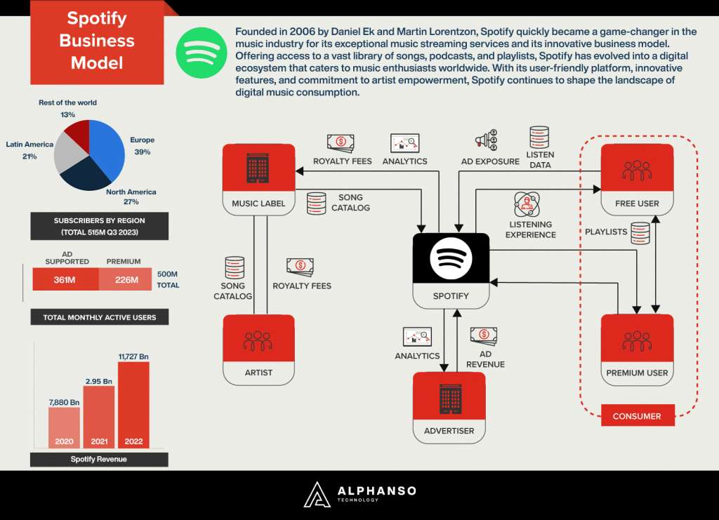 What is Spotify's 'Exclusive Mode'? - contextual illustration