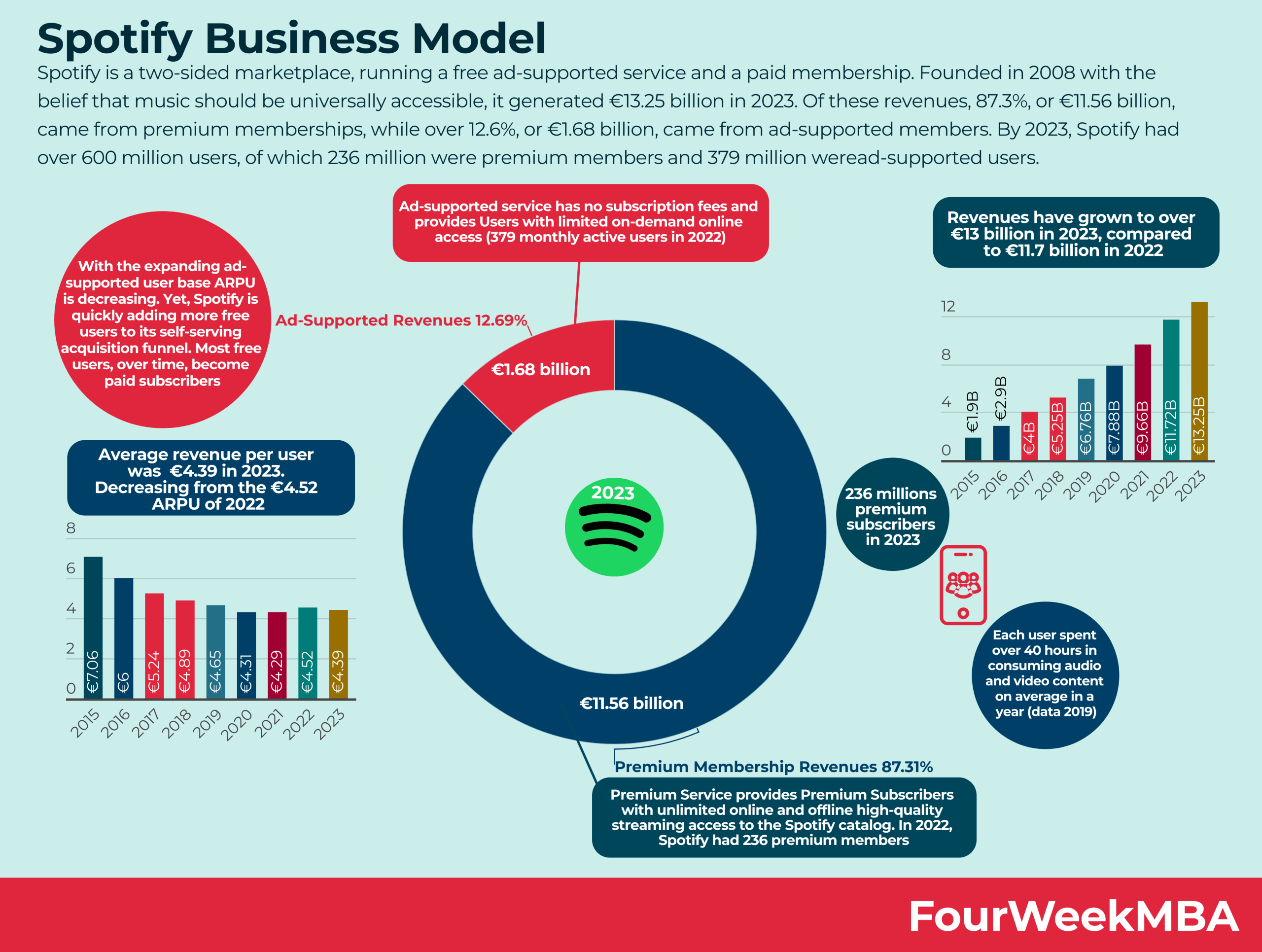 Benefits of Using 'Exclusive Mode' - contextual illustration