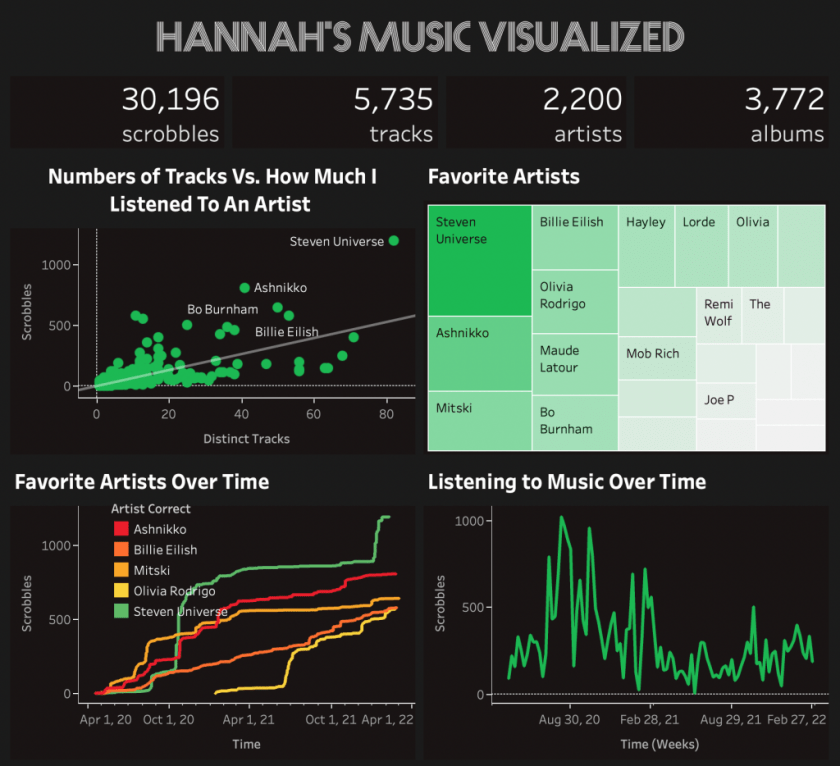 The Birth of a Musical Recap - contextual illustration
