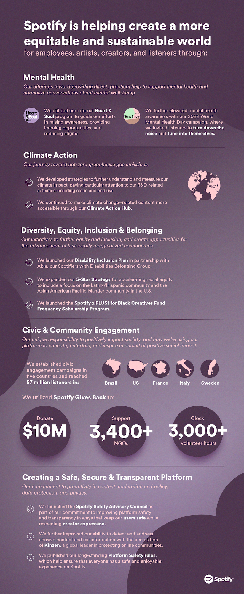 The Impact of Social Sharing - contextual illustration
