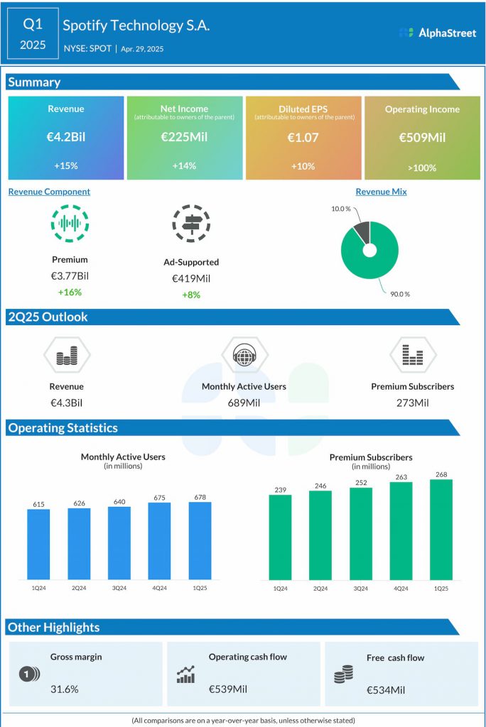 The Evolution of Spotify's Playlist Technology - contextual illustration