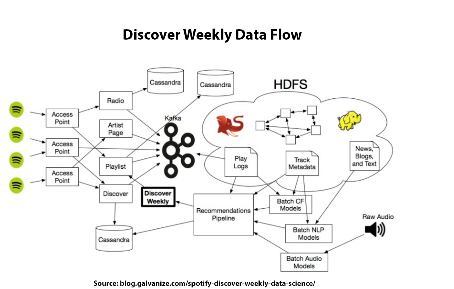 The Role of AI and Machine Learning - contextual illustration