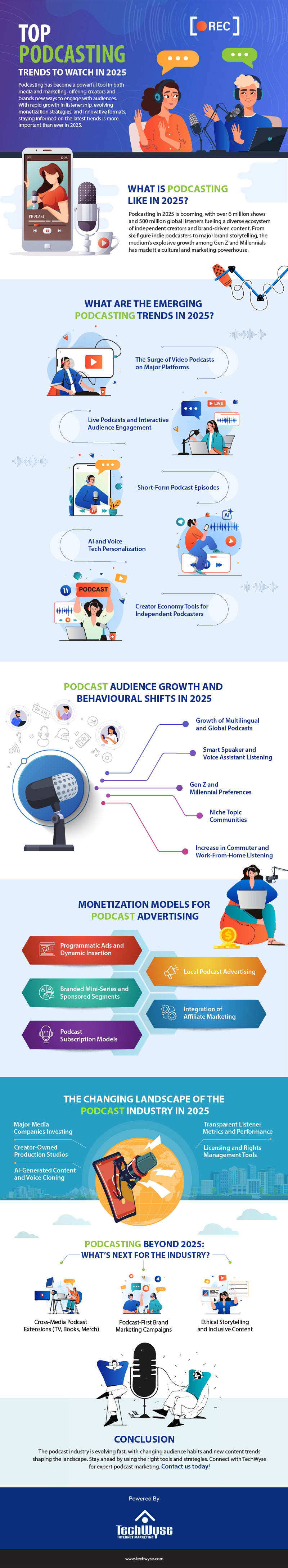 Future Trends in Podcast Personalization - contextual illustration