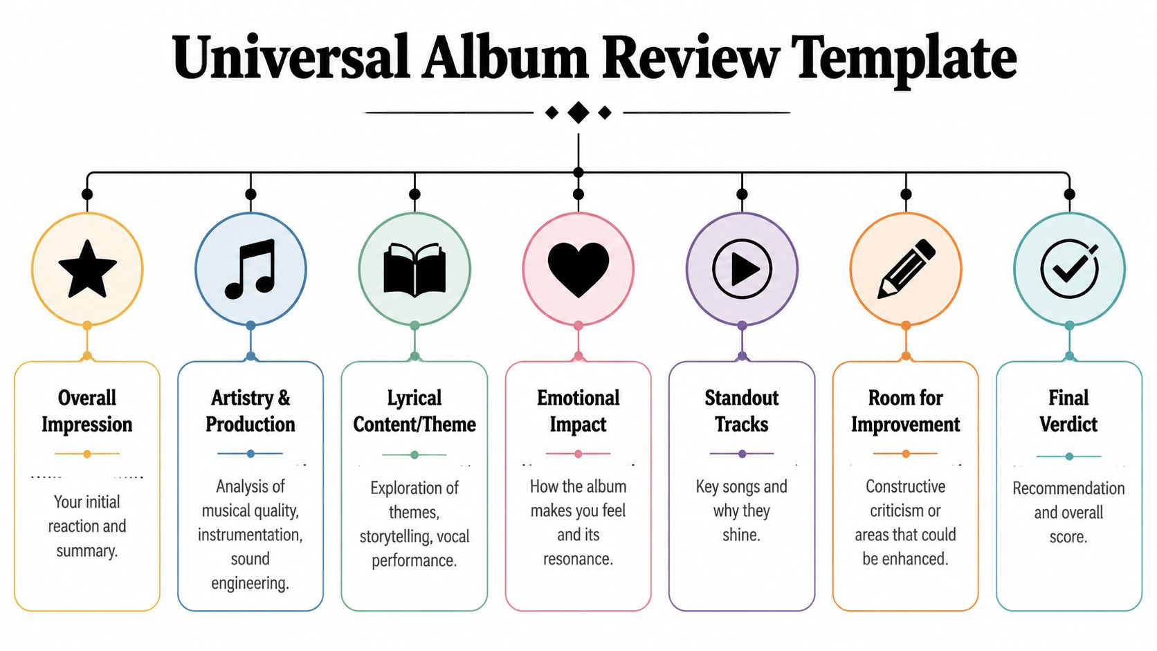 Why Album Grouping Matters - contextual illustration