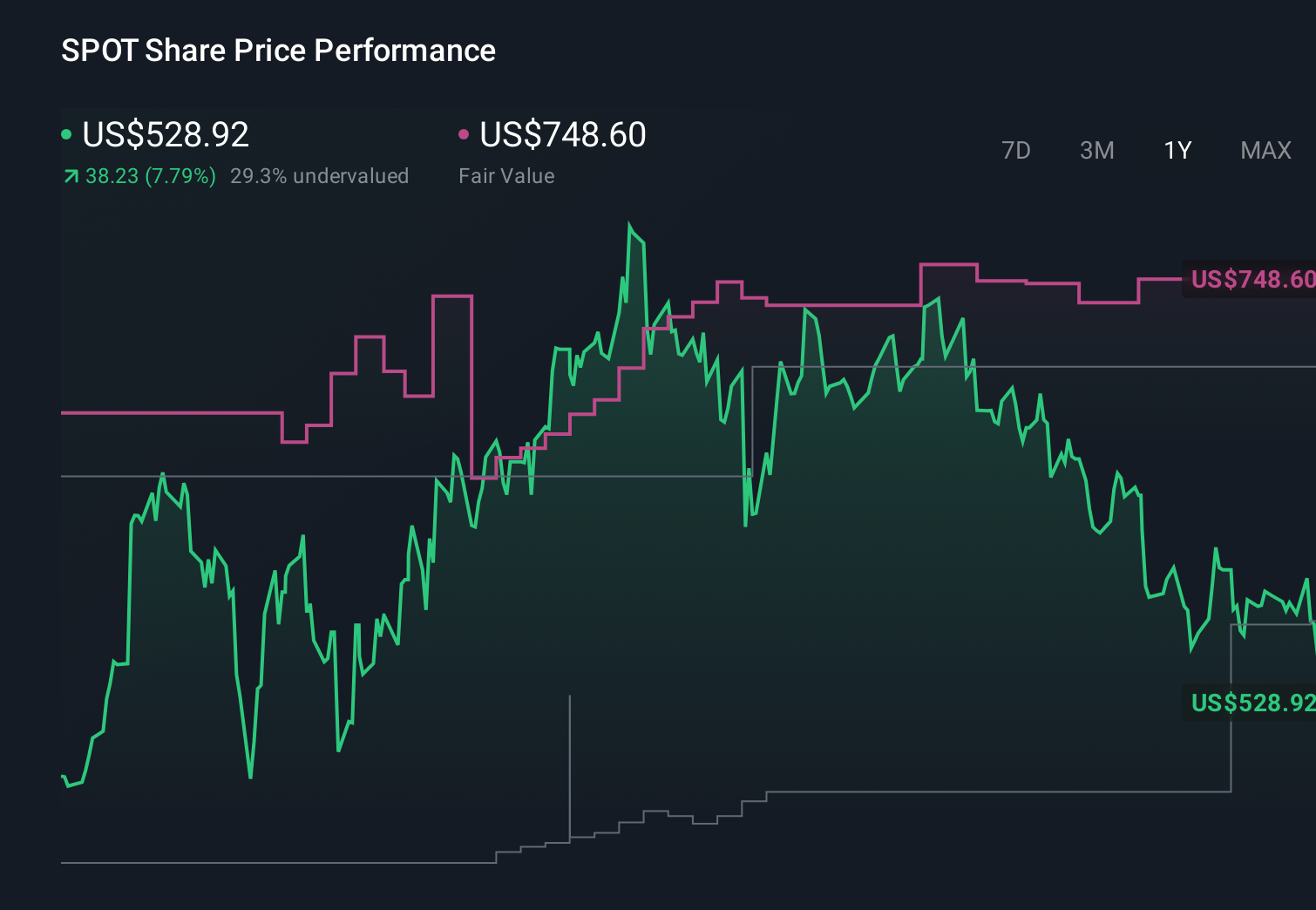 The Timeline: How We Got Here - contextual illustration