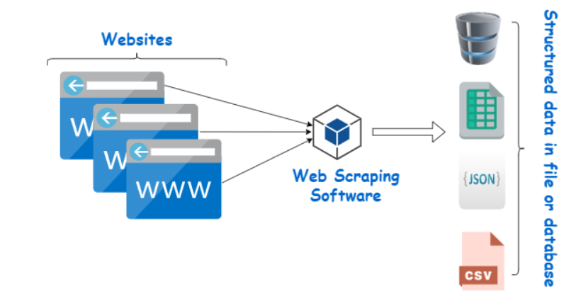 The Spotify Scraping: What Actually Happened - contextual illustration