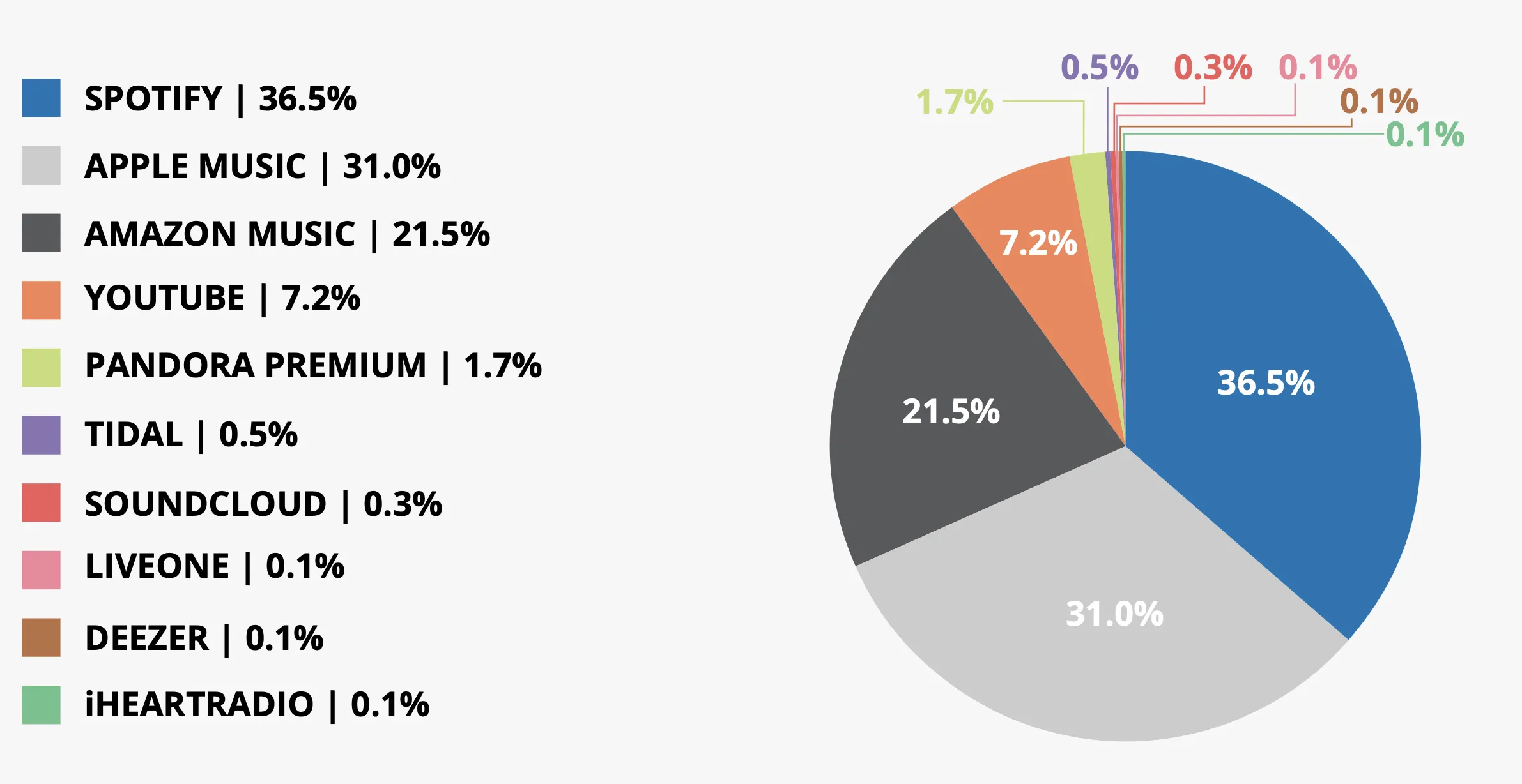 The Strategic Genius (and Limitations) of Adding Stories - visual representation