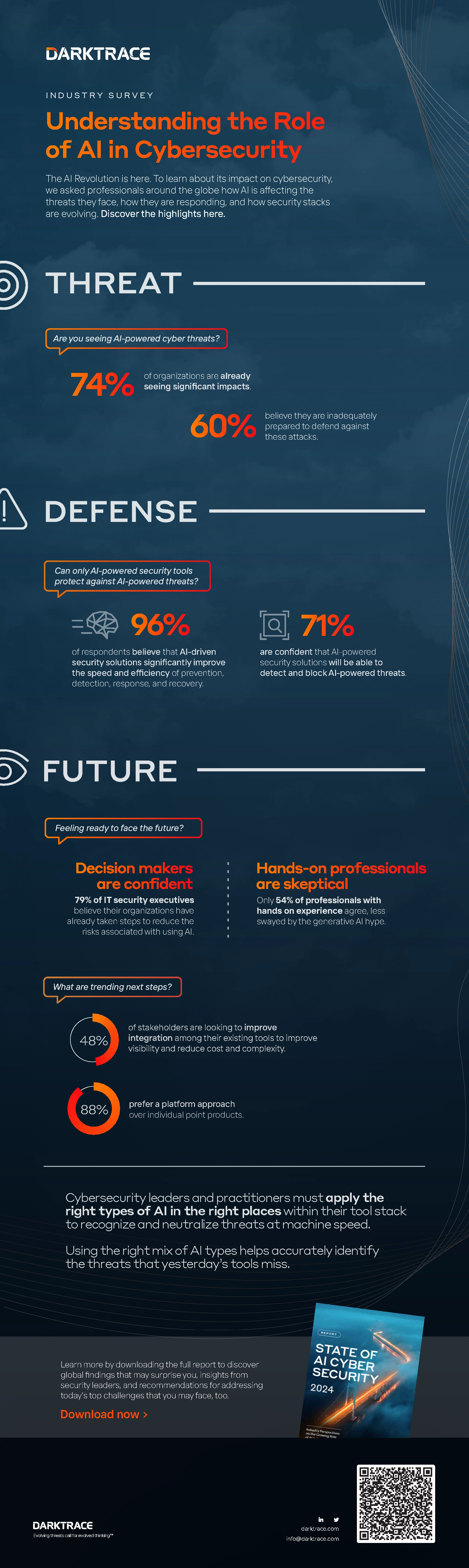 The Role of AI in Cybersecurity - contextual illustration