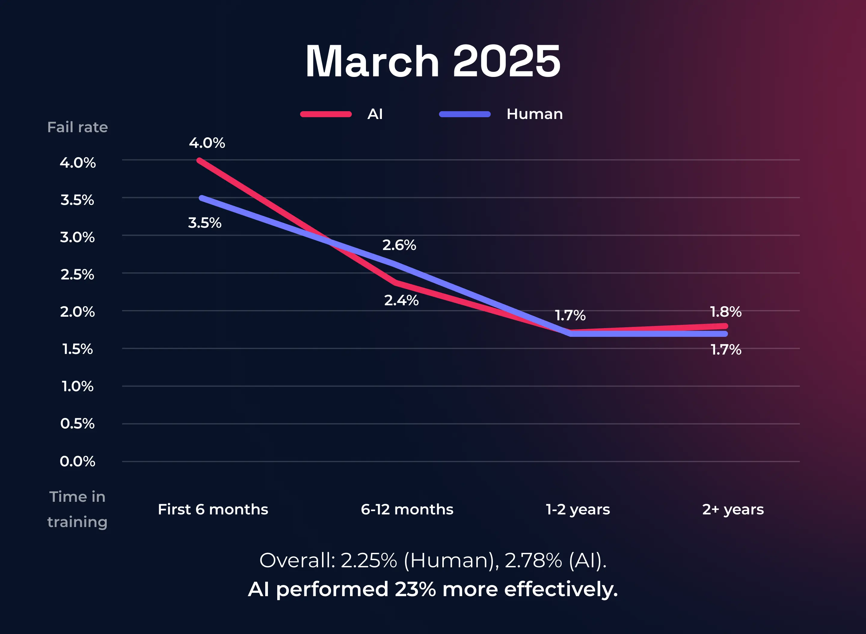 Future Trends in Phishing - contextual illustration