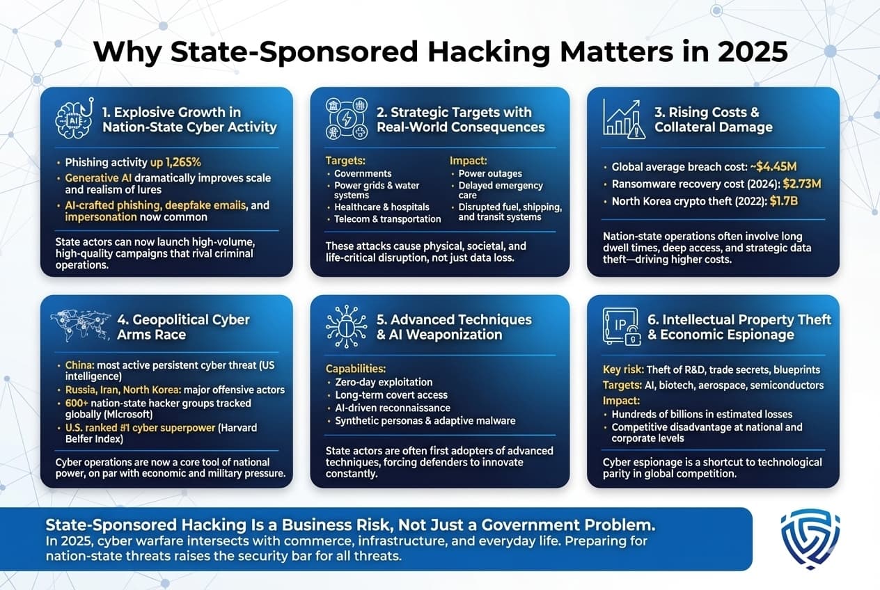 Conclusion - visual representation