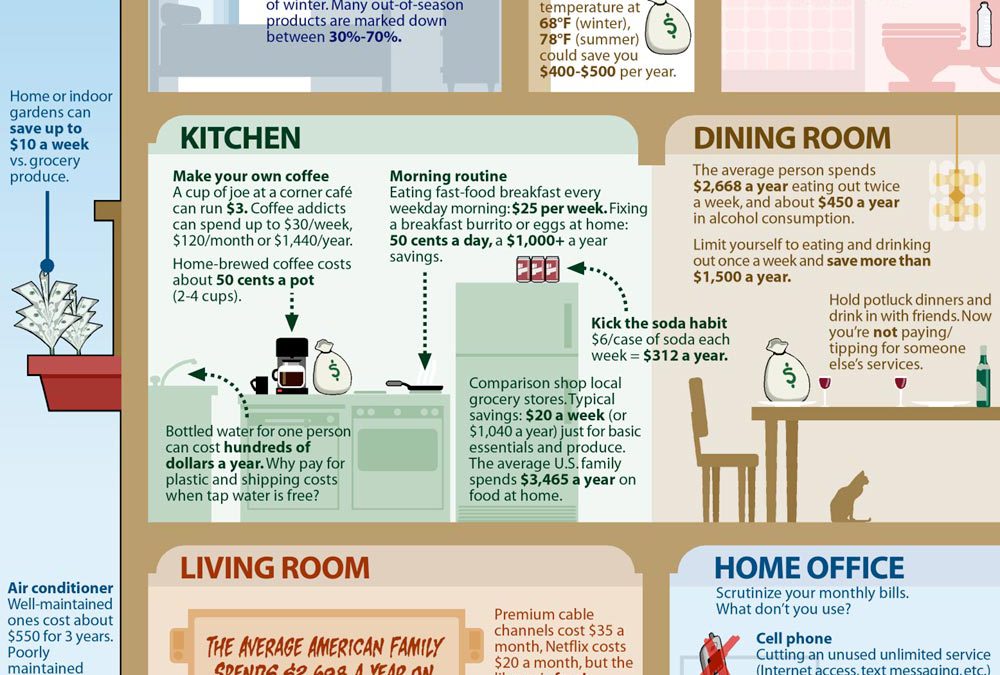 TL; DR - visual representation