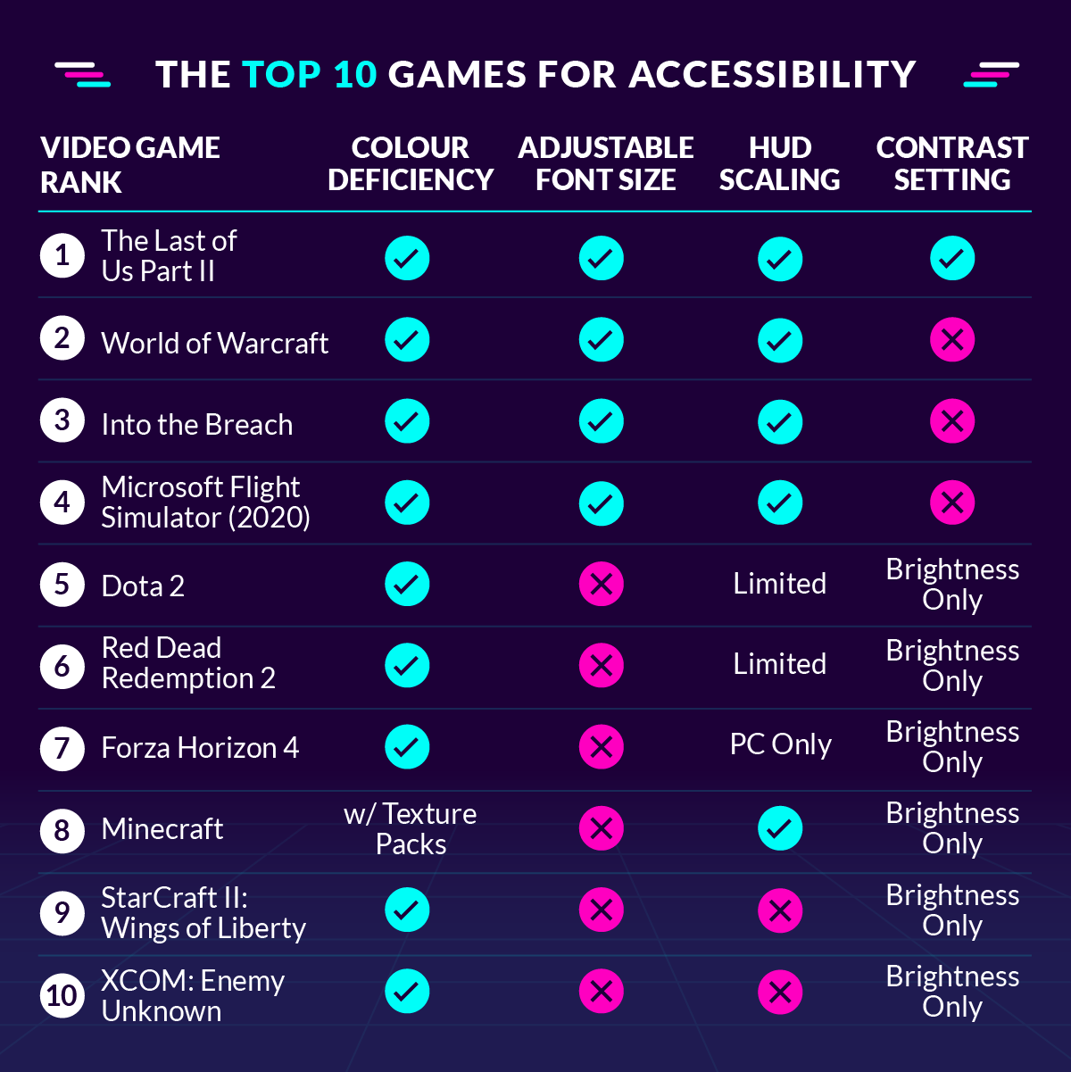 The Philosophy Behind Accessibility - contextual illustration