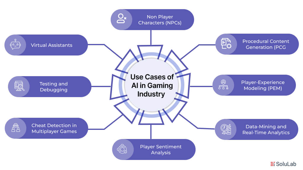 Leveraging Technology for Accessibility - contextual illustration