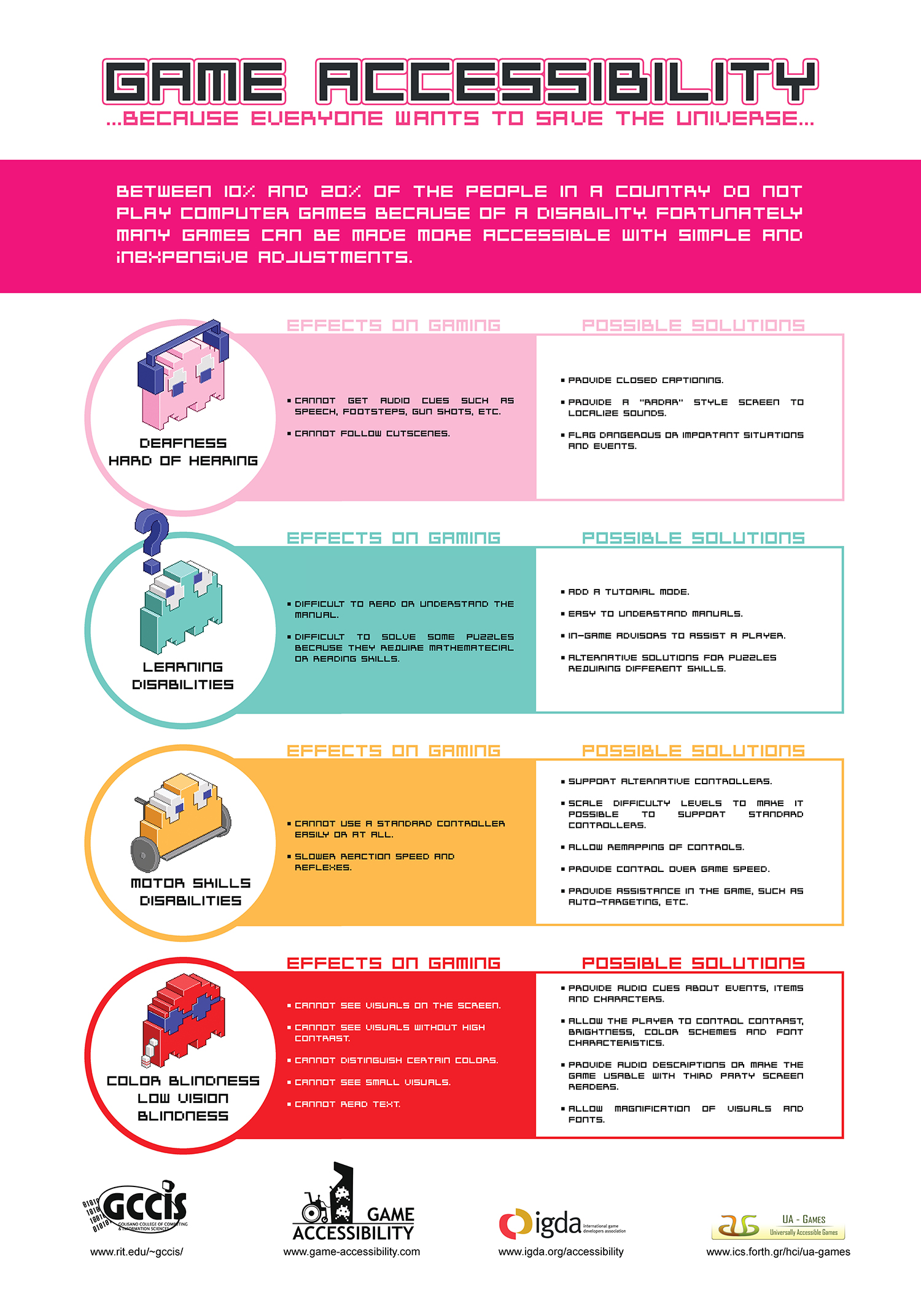 Common Pitfalls and Solutions in Game Accessibility - contextual illustration