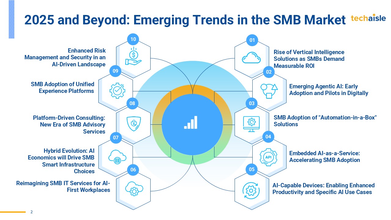 Future Trends in SMB Management - contextual illustration