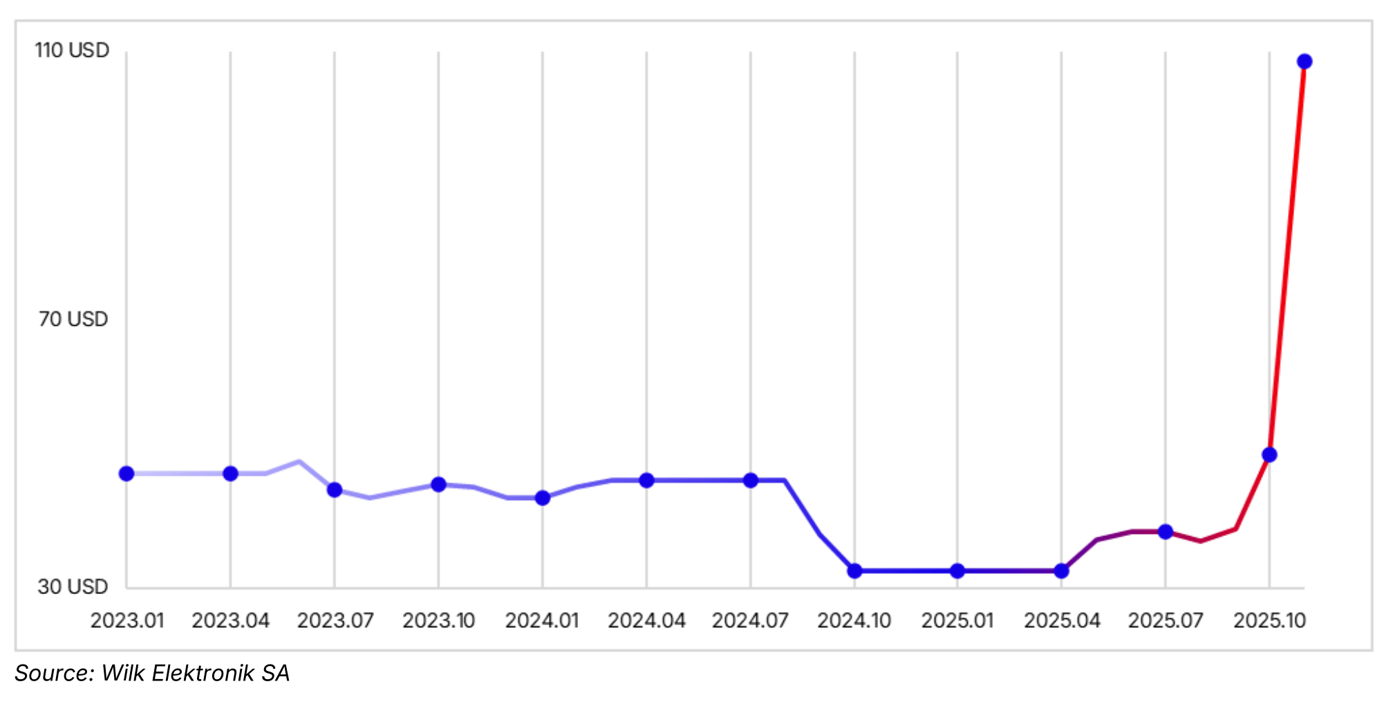 The Sustainability Angle: Reusing and Recycling - visual representation