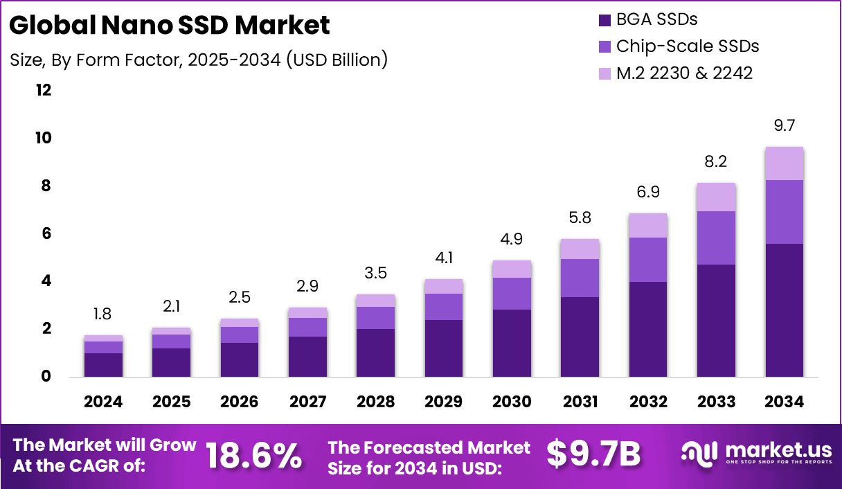 FAQ - visual representation