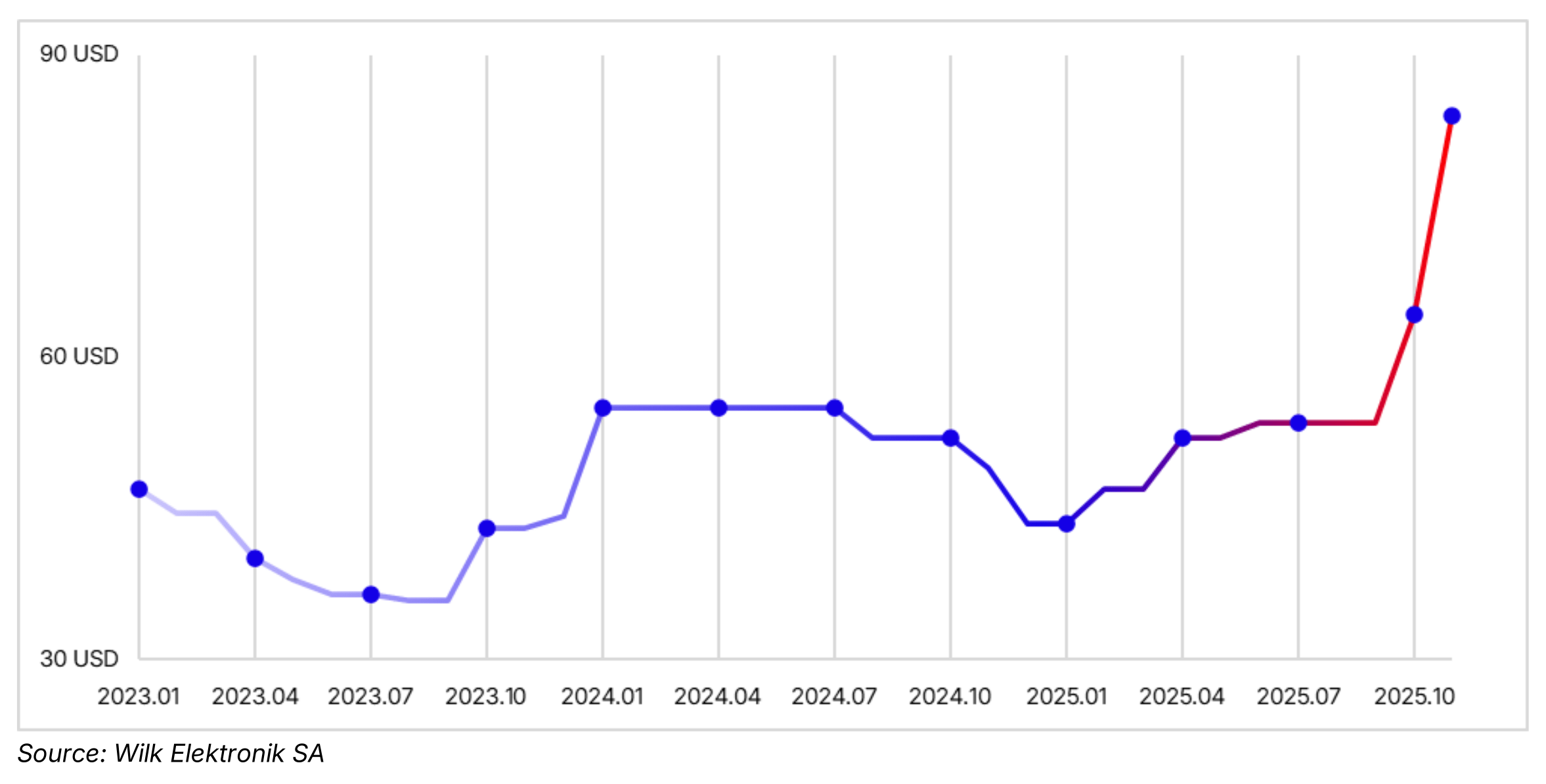 Why These Drives, Specifically - visual representation