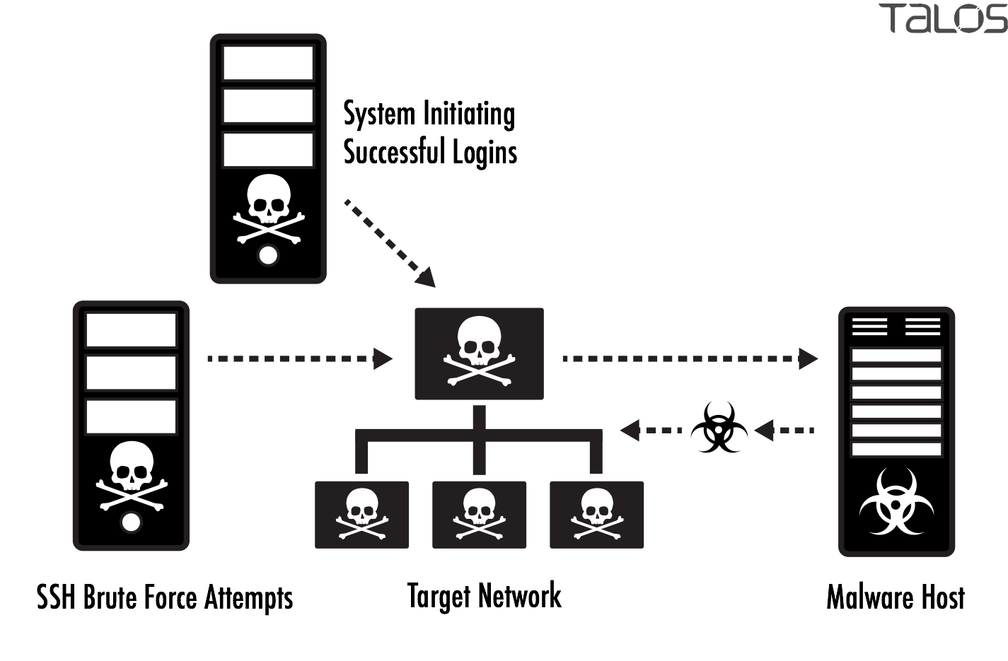 How SSHStalker Breaks Into Your Servers - contextual illustration