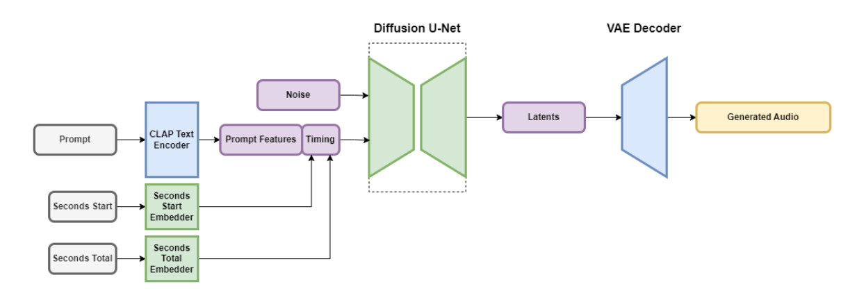 Exploring the New Audio Models - contextual illustration