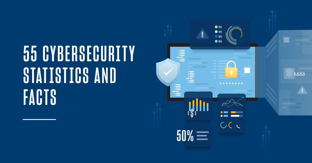 The Cybersecurity Lessons: Why These Companies Fail - visual representation