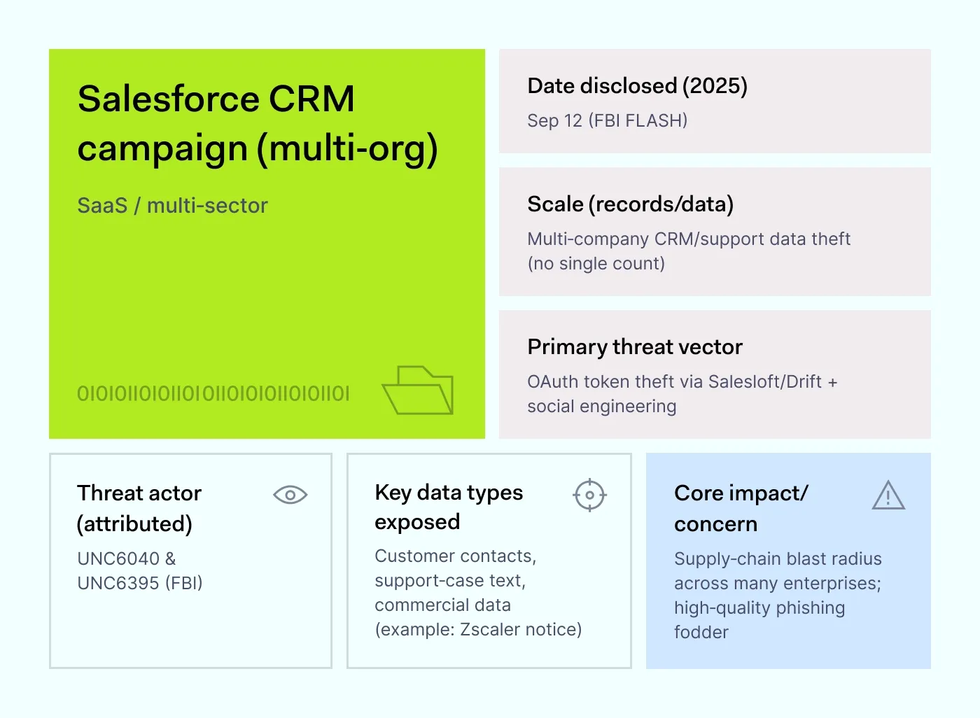 Lessons for Cybersecurity Professionals - visual representation