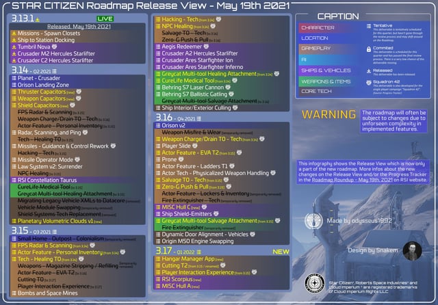 Early Access and Development Challenges - contextual illustration