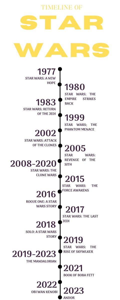 TL; DR - visual representation