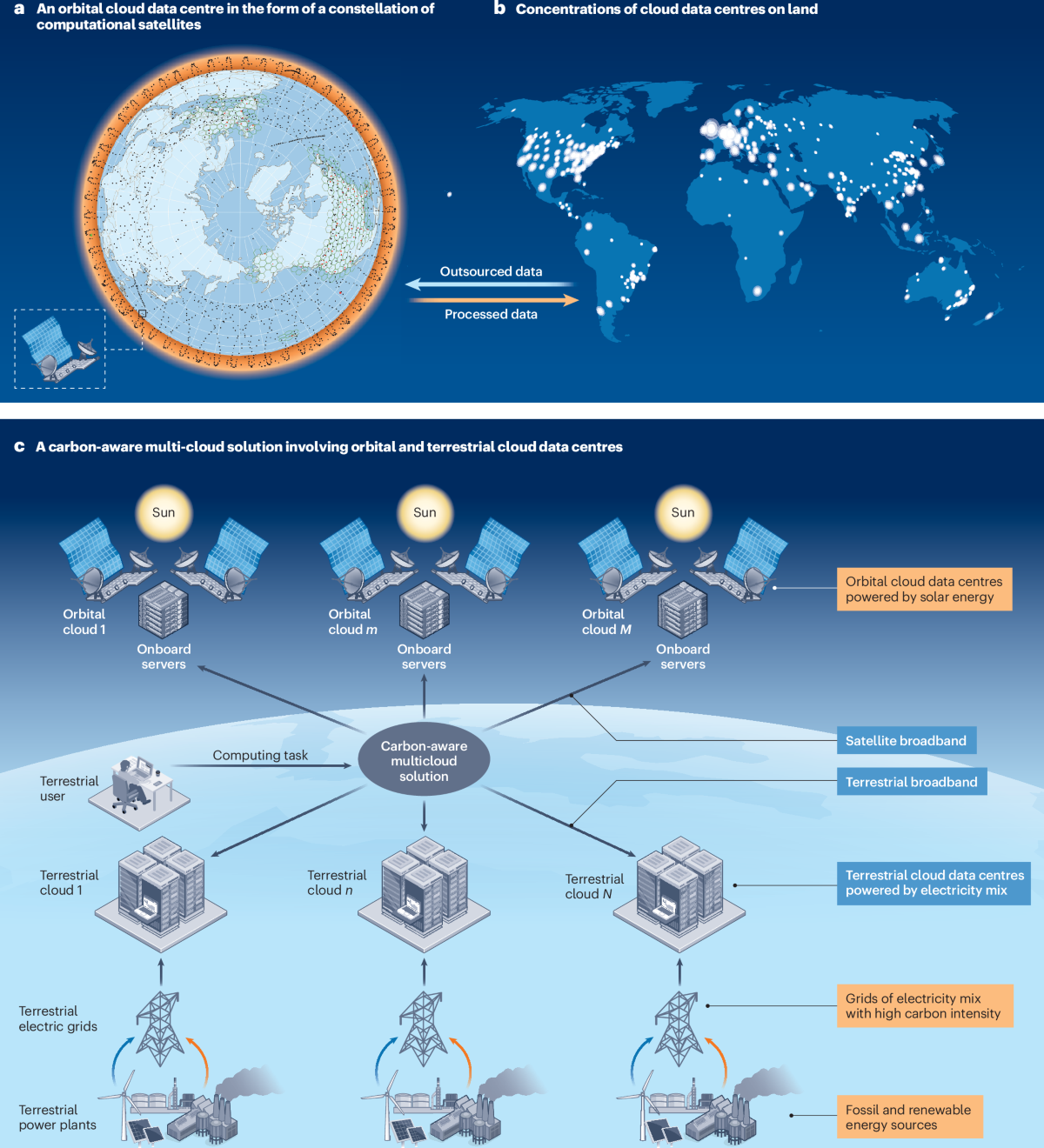 Implementation Challenges and Solutions - contextual illustration